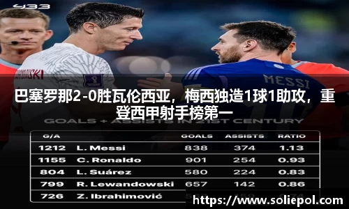 巴塞罗那2-0胜瓦伦西亚，梅西独造1球1助攻，重登西甲射手榜第一