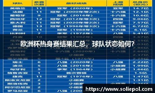 欧洲杯热身赛结果汇总，球队状态如何？