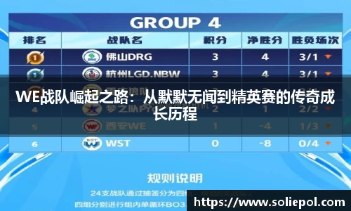 WE战队崛起之路：从默默无闻到精英赛的传奇成长历程
