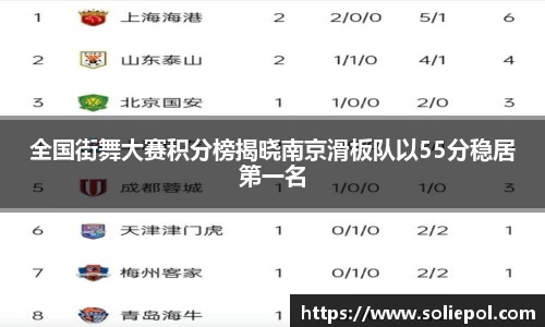 全国街舞大赛积分榜揭晓南京滑板队以55分稳居第一名