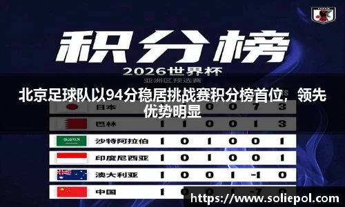 北京足球队以94分稳居挑战赛积分榜首位，领先优势明显