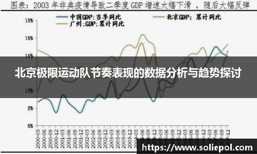 北京极限运动队节奏表现的数据分析与趋势探讨